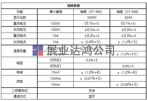 DT-989工業(yè)級專業(yè)彩屏真有效值數字萬用表