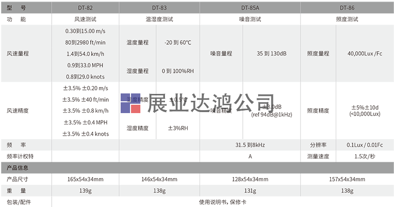 DT-85A迷你型噪音計(jì)